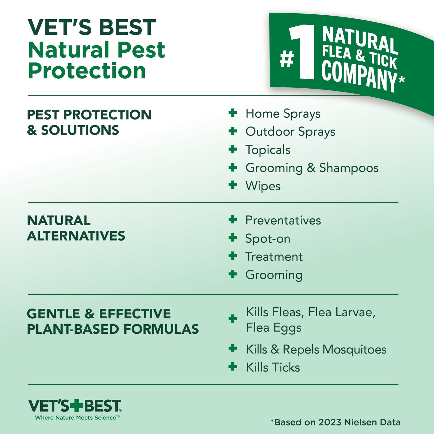 Vet's Best Flea and Tick Home Spray for Dogs and Home - 96oz.