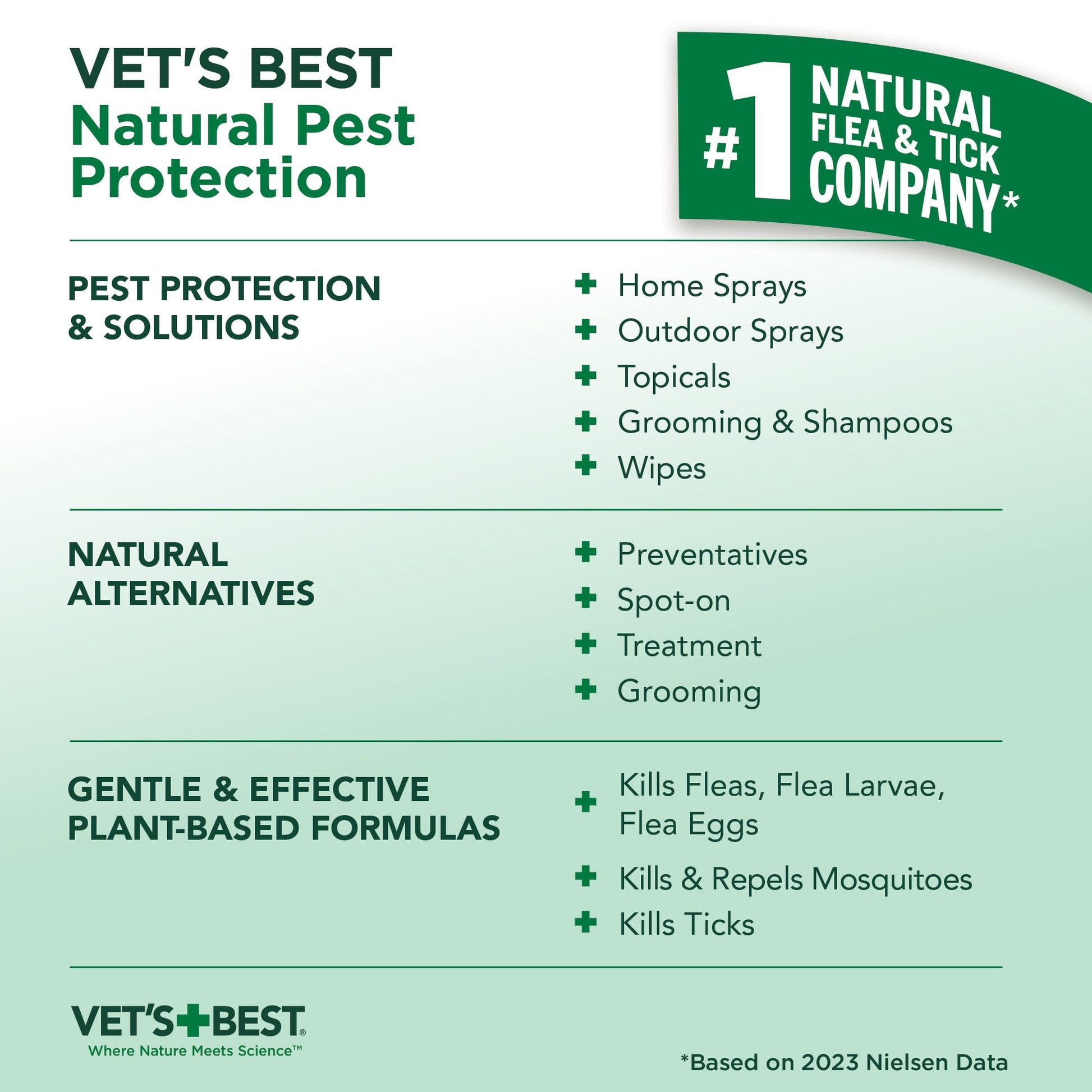 Vet's Best Flea and Tick Home Spray for Dogs and Home - 96oz.