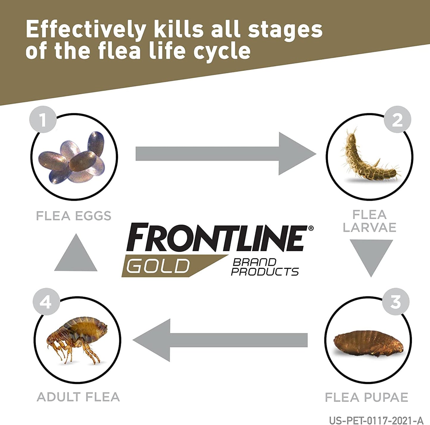 Frontline Gold for Dogs 89-132 lbs  Red  3 Month